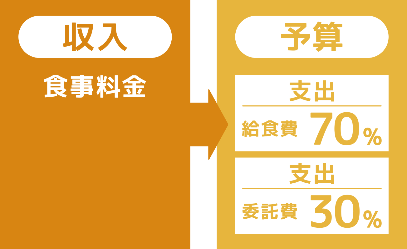 クックフリーズを使用した場合